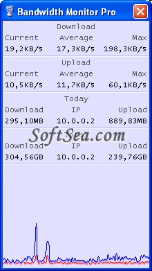 Bandwidth Monitor Pro Screenshot