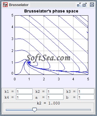 Brusselator Screenshot