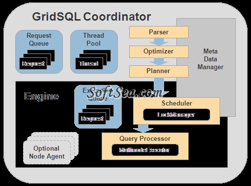 GridSQL Screenshot