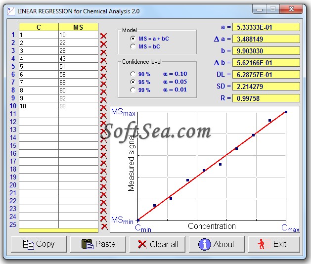 Linear Regression for Chemical Analysis Screenshot