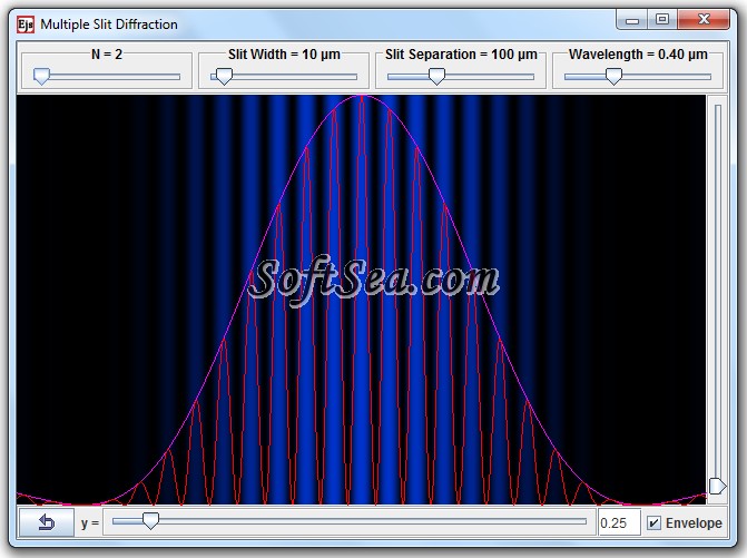 Multiple Slit Diffraction Model Screenshot