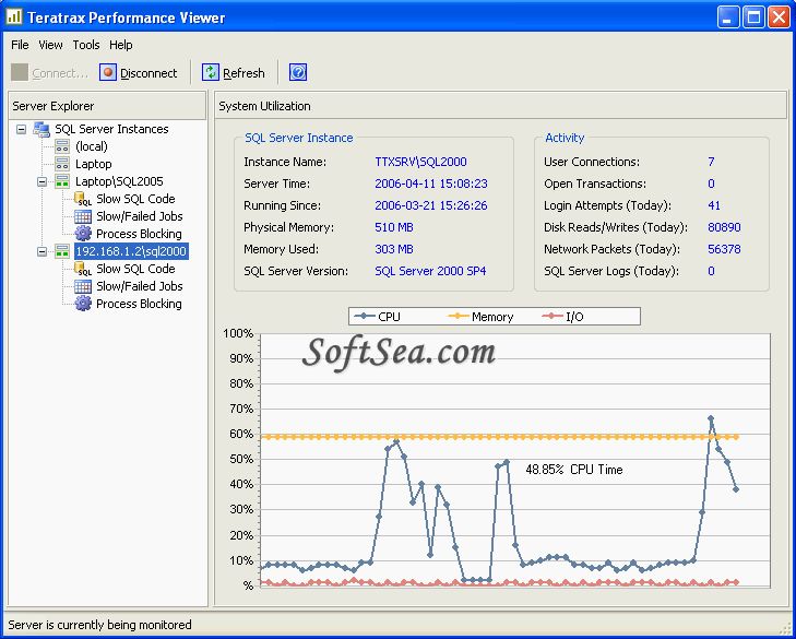 SQL Server Performance Monitor Screenshot