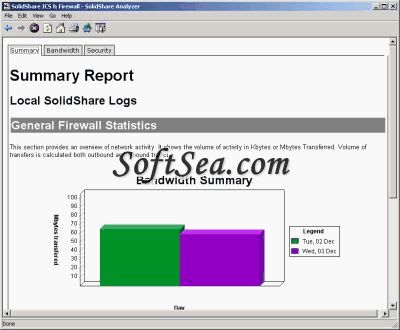 SolidShare Analyzer Screenshot