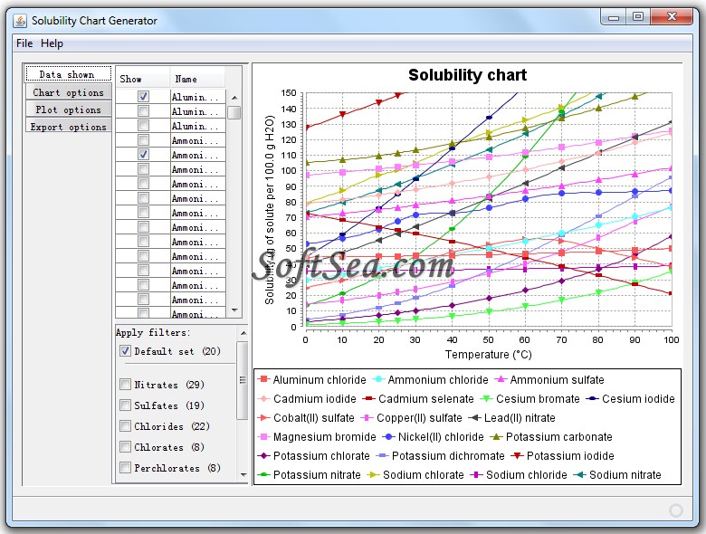 Solubility Chart Generator Screenshot
