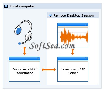 Sound over RDP Screenshot