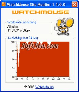 WatchMouse Site Monitor for Windows Screenshot
