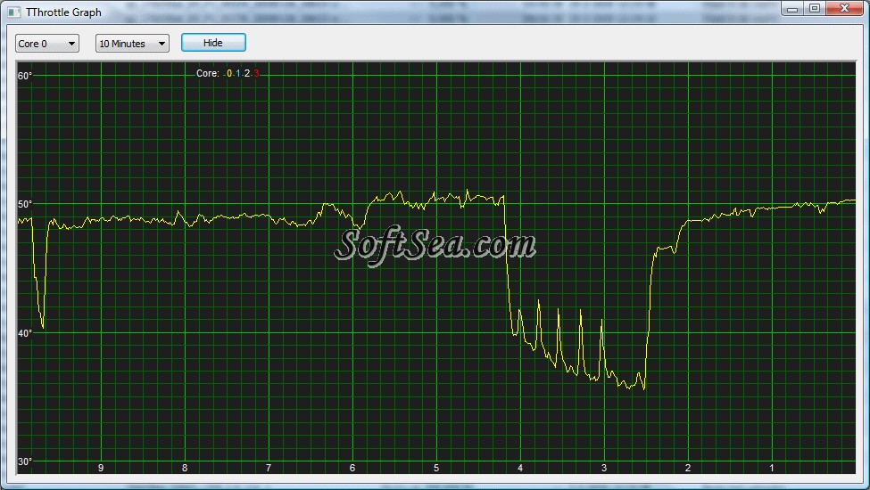 Тротлинг это. CPU троттлинг. График тротлинга процессора. Тротлить процессор. Как выглядит троттлинг процессора.